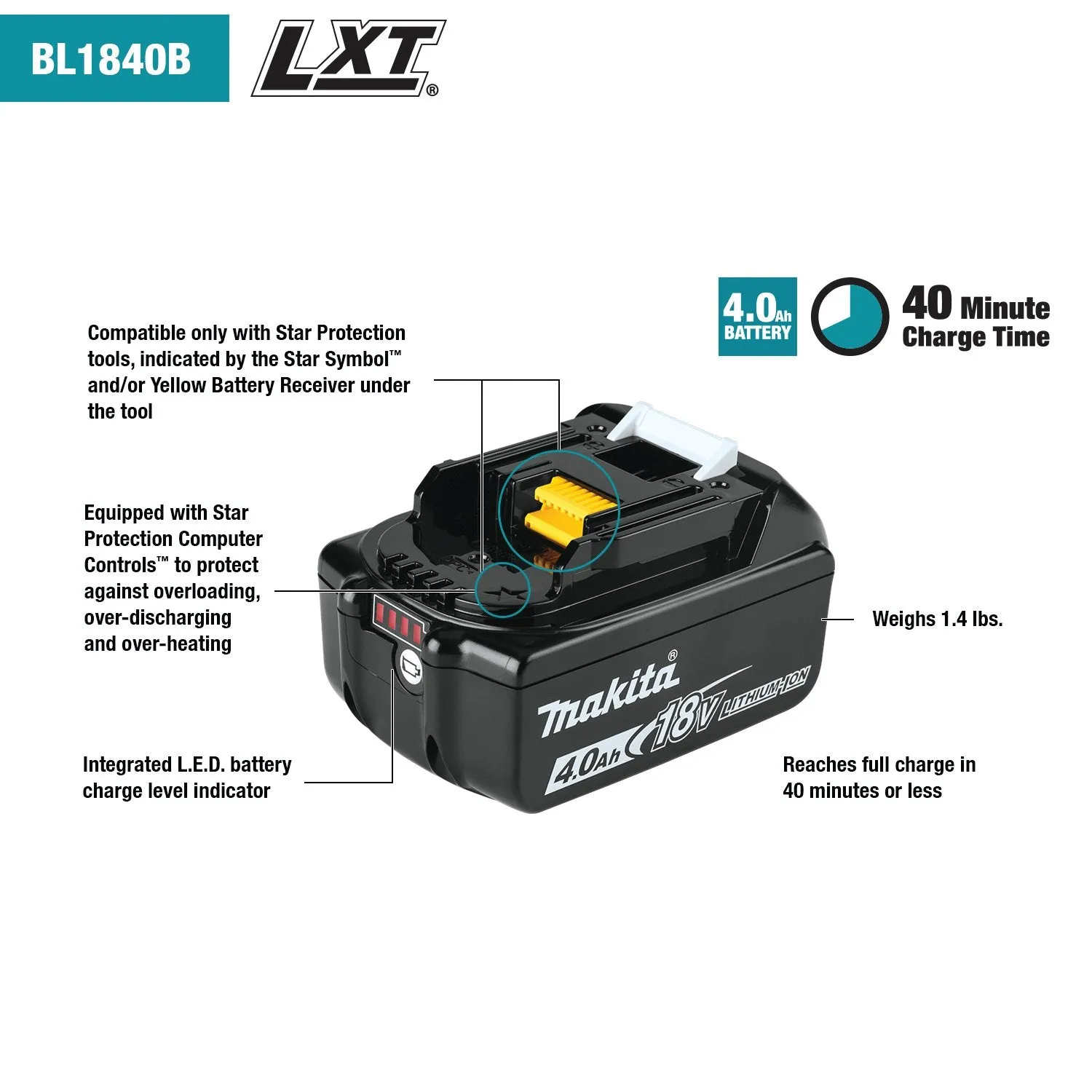 Makita (BL1840BDC2) 18V LXT®  Battery and Rapid Optimum Charger Starter Pack (4.0Ah)